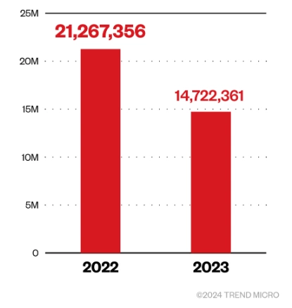 2022-2023
