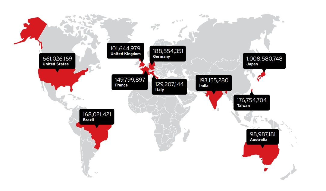 Top countries with the most malware detections