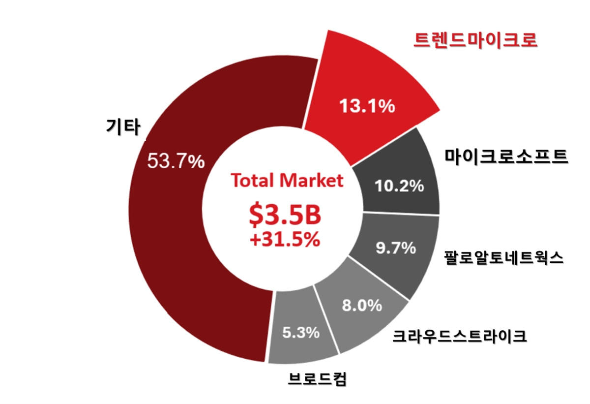 image graph