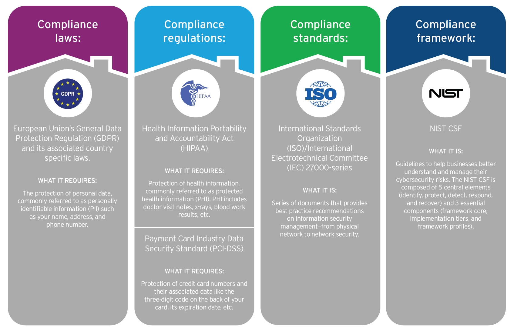ISO 27001 Compliance