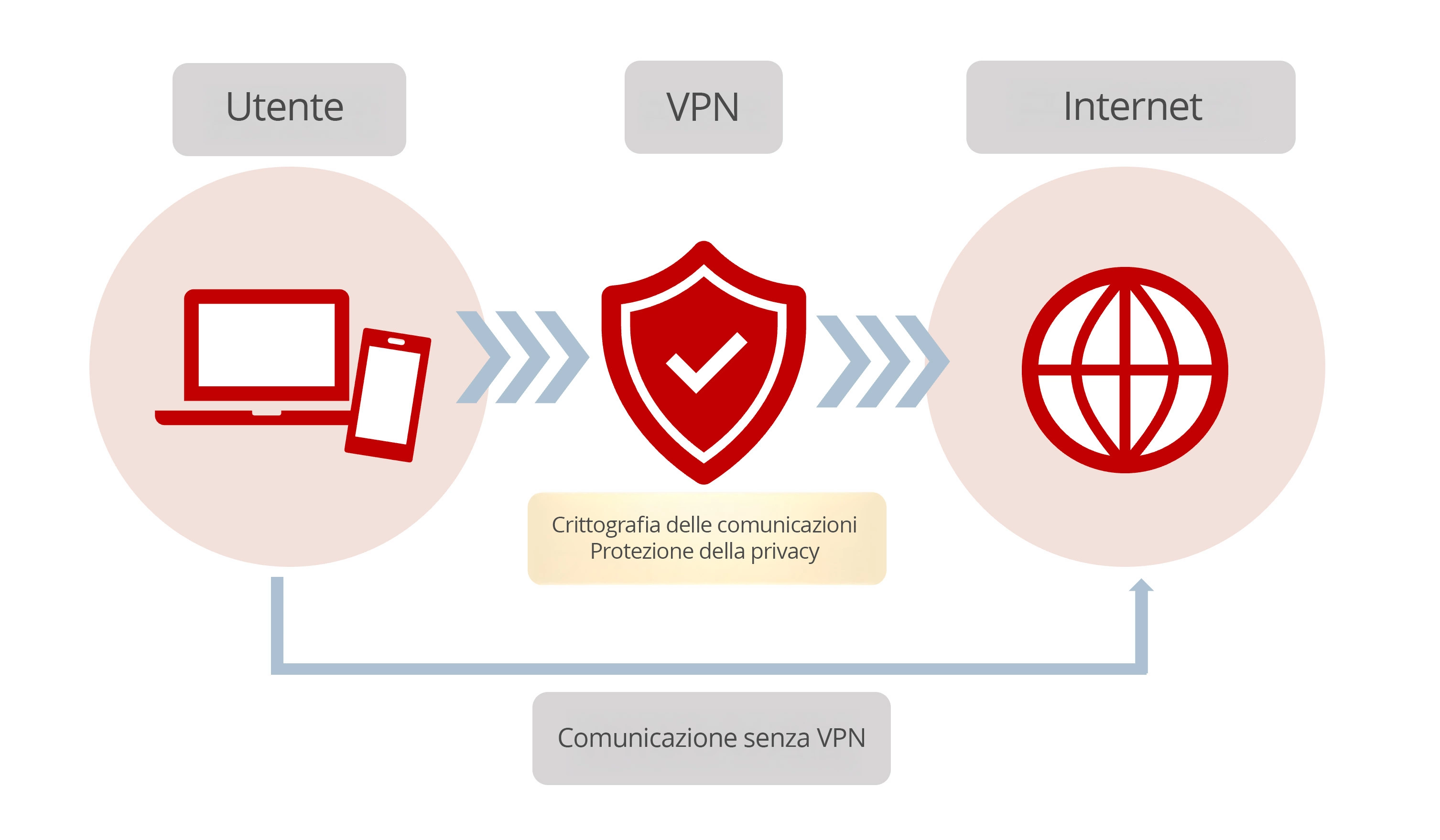 VPN