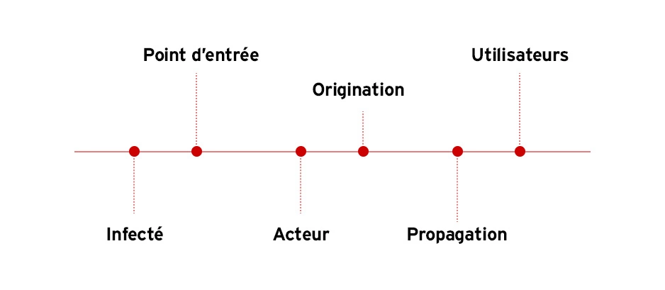 timeline