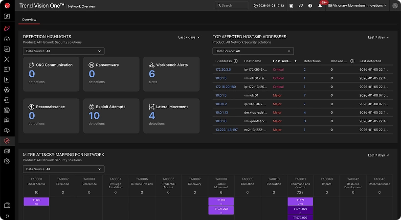 Network Security Solutions