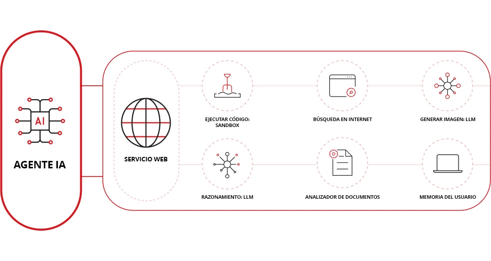 real-world-agentic-ai