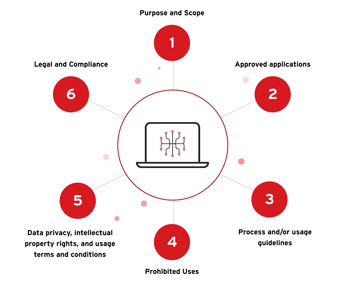 Illustration of ai company policies template