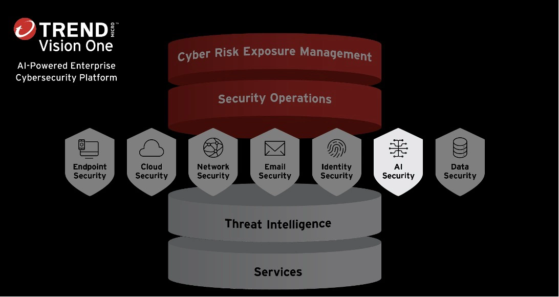 Vision One™ 整合 NVIDIA BlueField DPU，將防護嵌入資料中心層級，賦予 AI 工廠安全、加速與合規