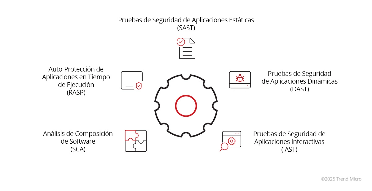 Application Security Testing Tools