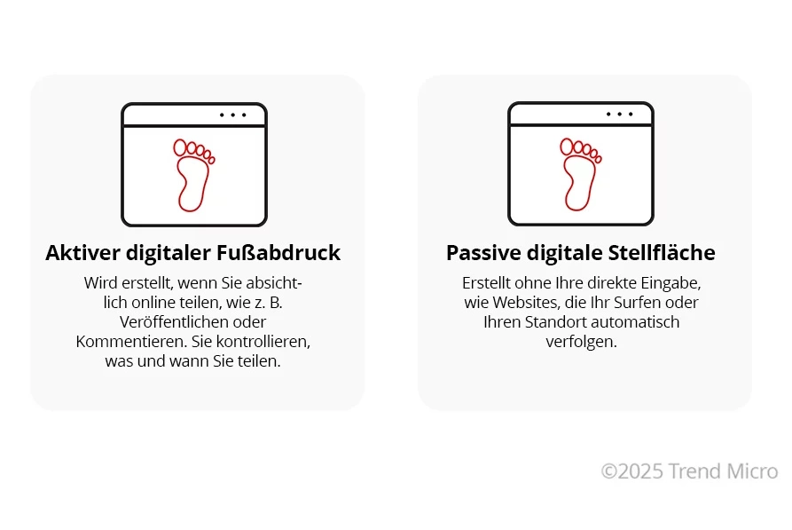 Arten digitaler Fußabdrücke 