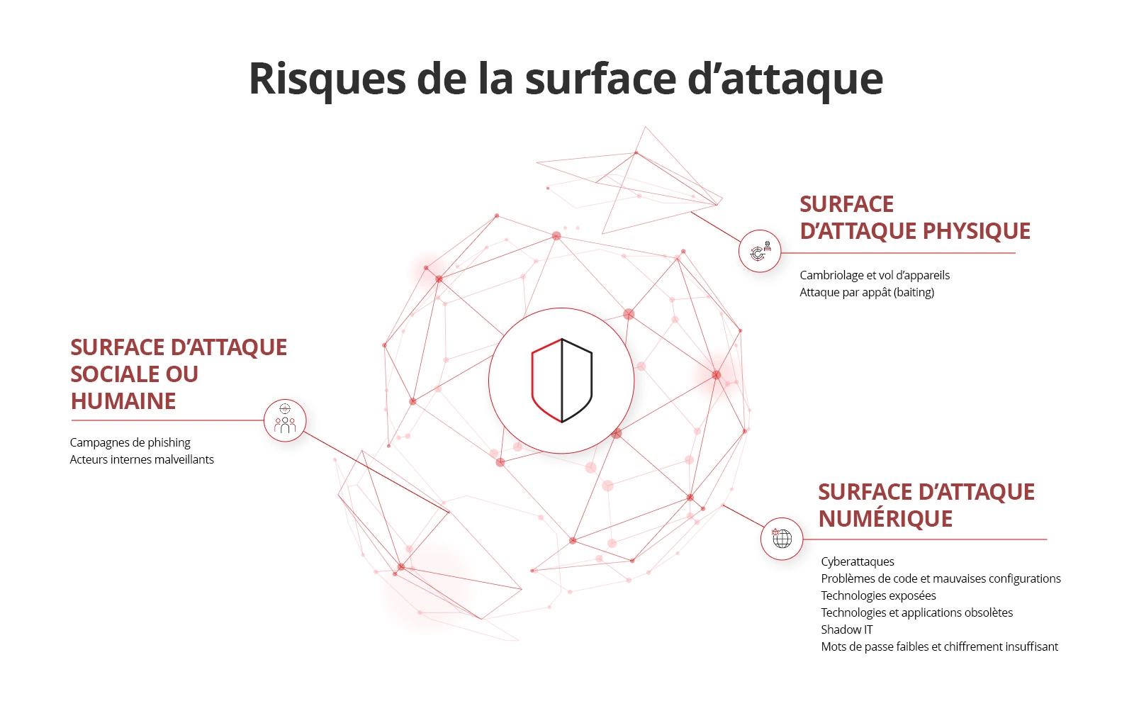 Attack Surface Risks