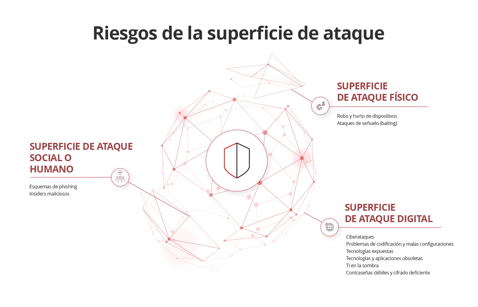 Attack Surface Risks