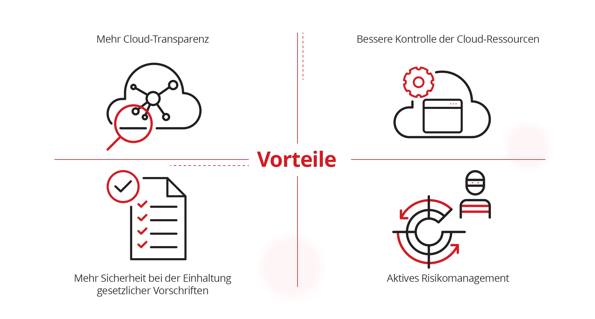 illustration of what are the benefits of CIEM.