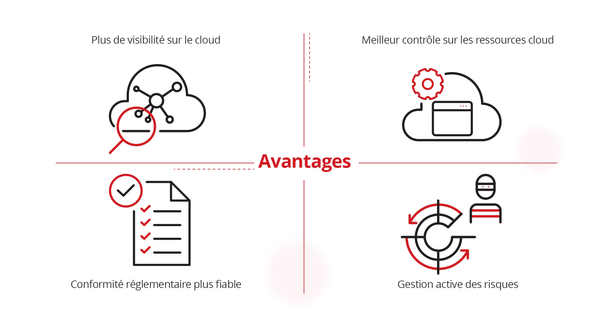 illustration of what are the benefits of CIEM.