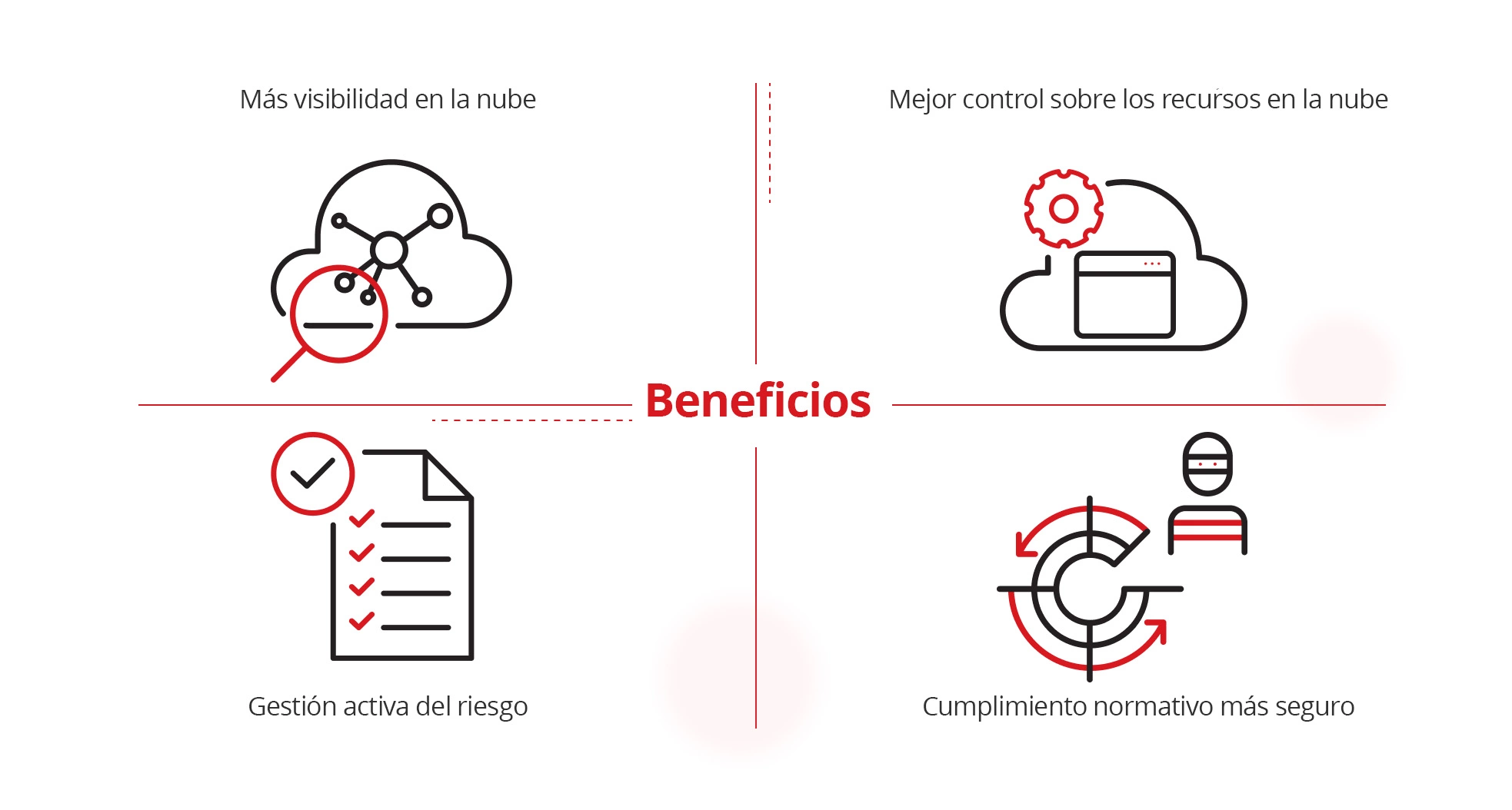 illustration of what are the benefits of CIEM.