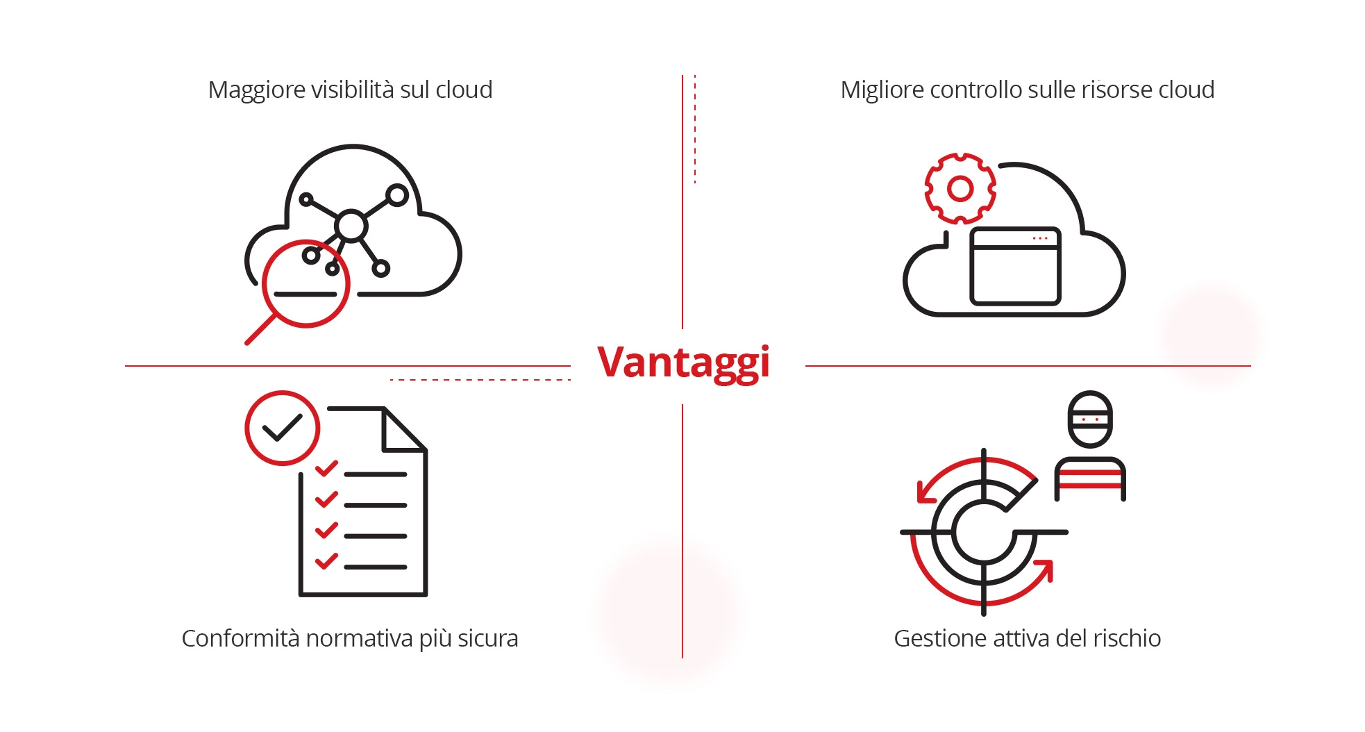 illustration of what are the benefits of CIEM.