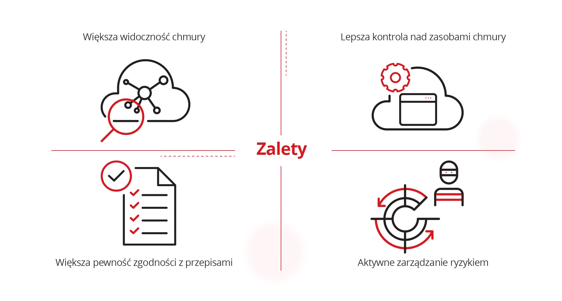 illustration of what are the benefits of CIEM.