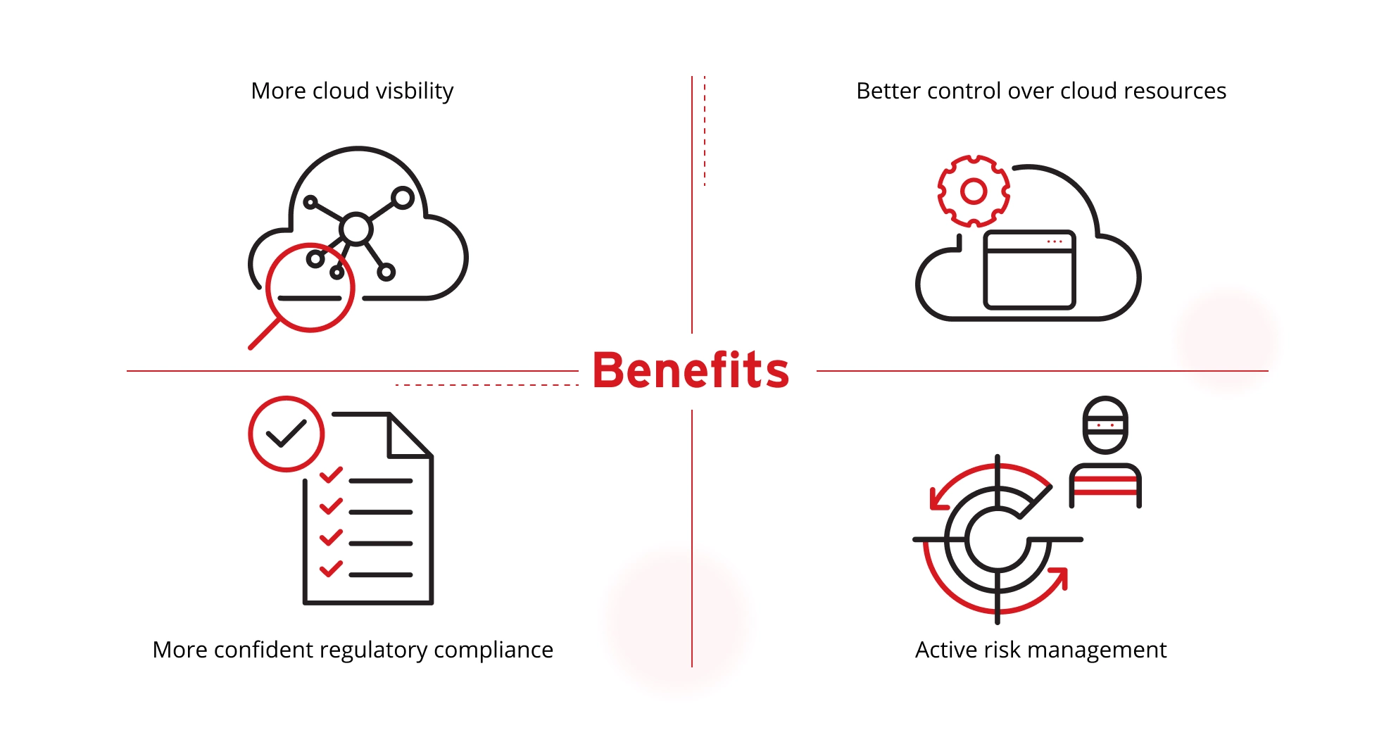illustration of what are the benefits of CIEM.