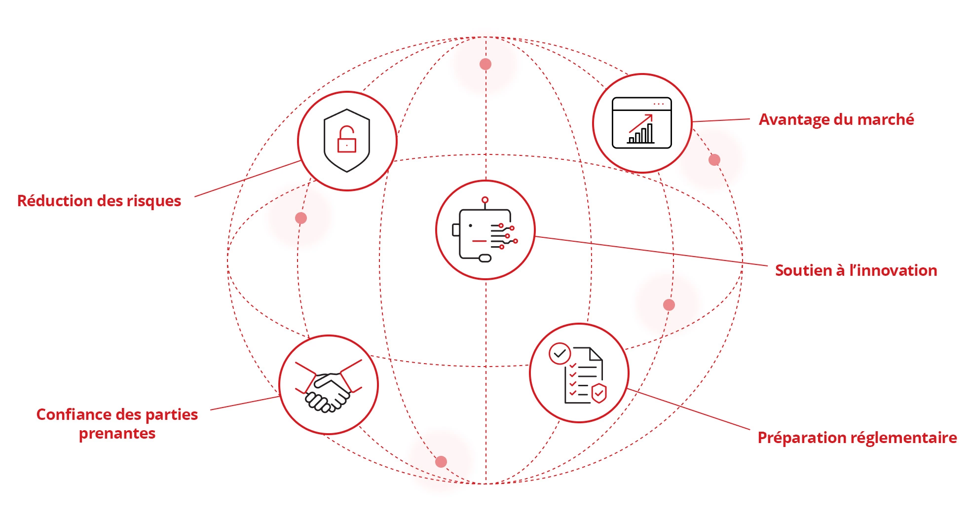 Illustration des avantages de la conformité ISO 42001.