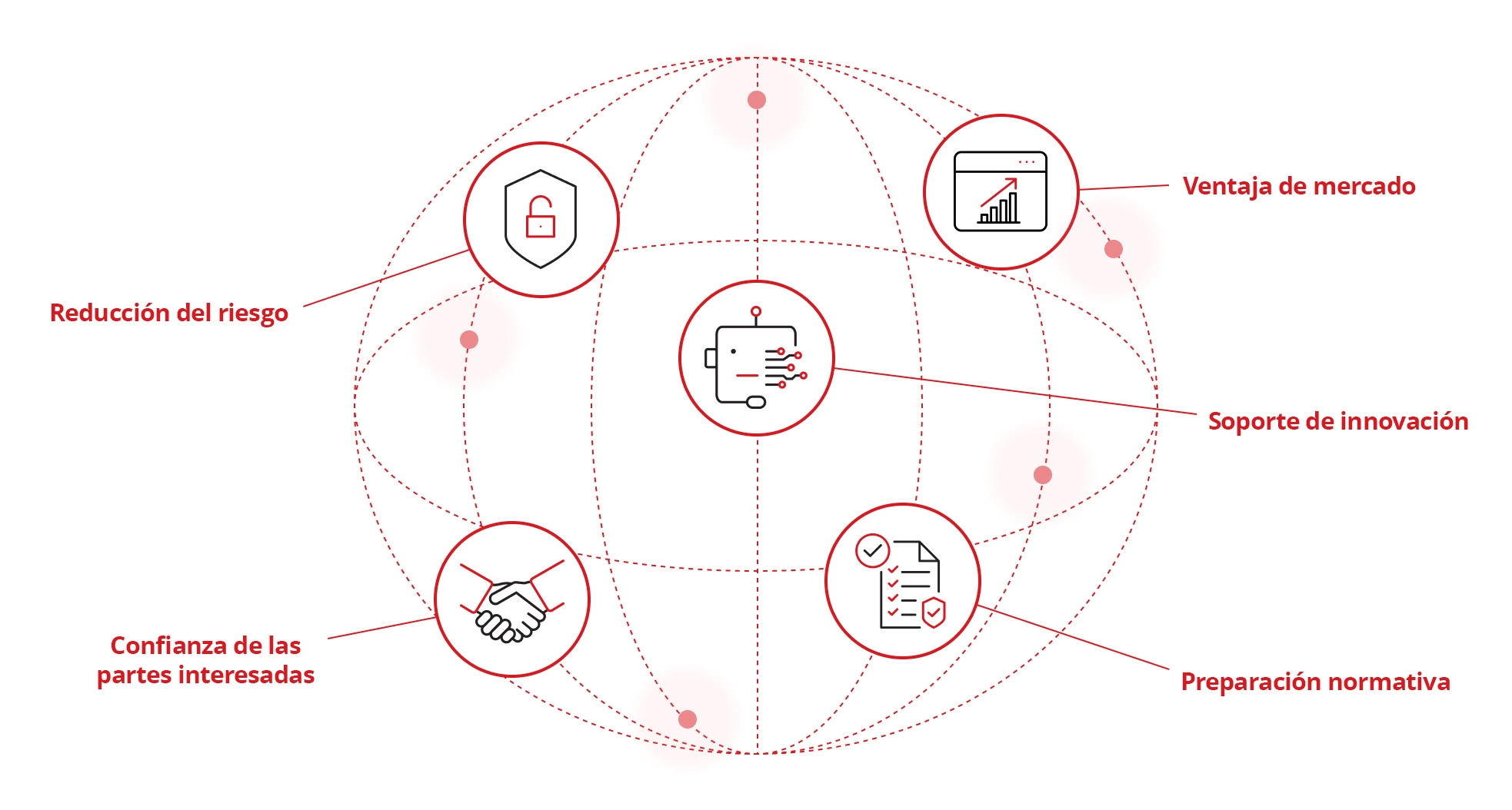Ilustración de las ventajas del cumplimiento de la norma ISO 42001.