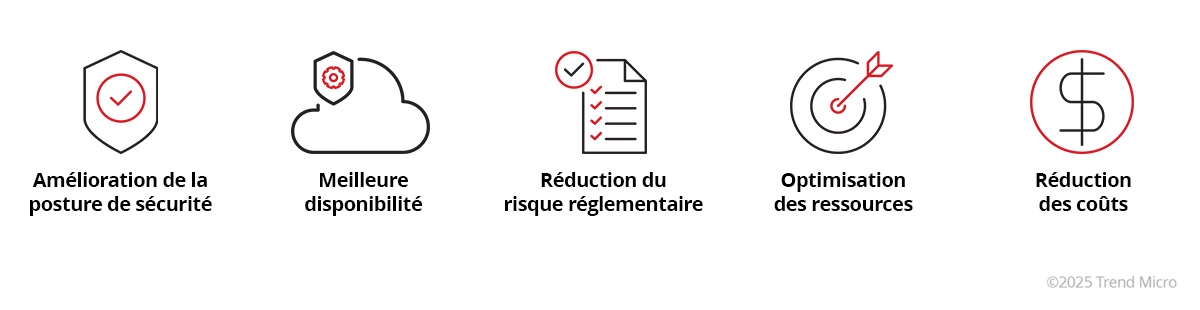 Quels sont les avantages d’une évaluation des risques de cybersécurité ?