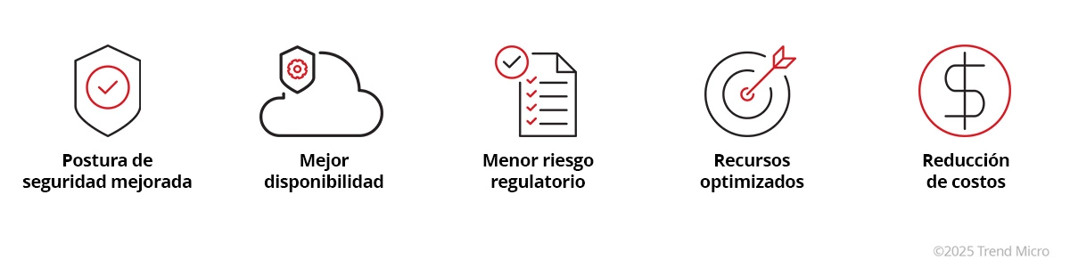 ¿Cuáles son los beneficios de una evaluación de riesgos de ciberseguridad?
