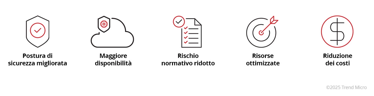 Quali sono i vantaggi di una Cyber Security Risk Assessment?