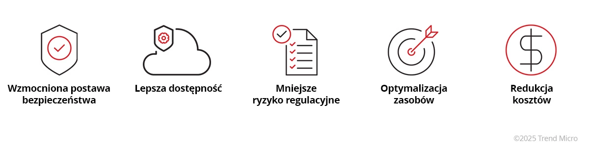 Jakie są korzyści z oceny ryzyka cyberbezpieczeństwa?
