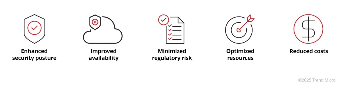 Benefits of Cyber Security Risk Assessment