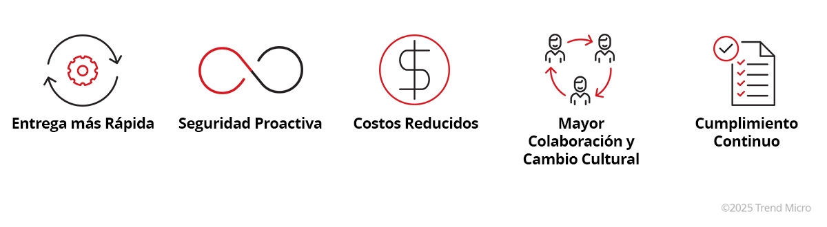Benefits of DevSecOps