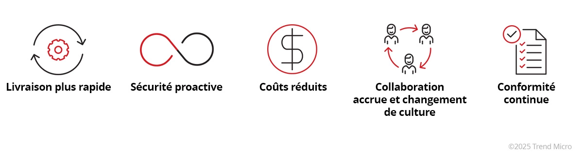Avantages de DevSecOps