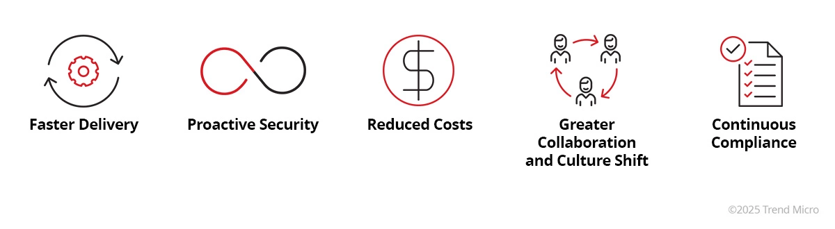Benefits of DevSecOps
