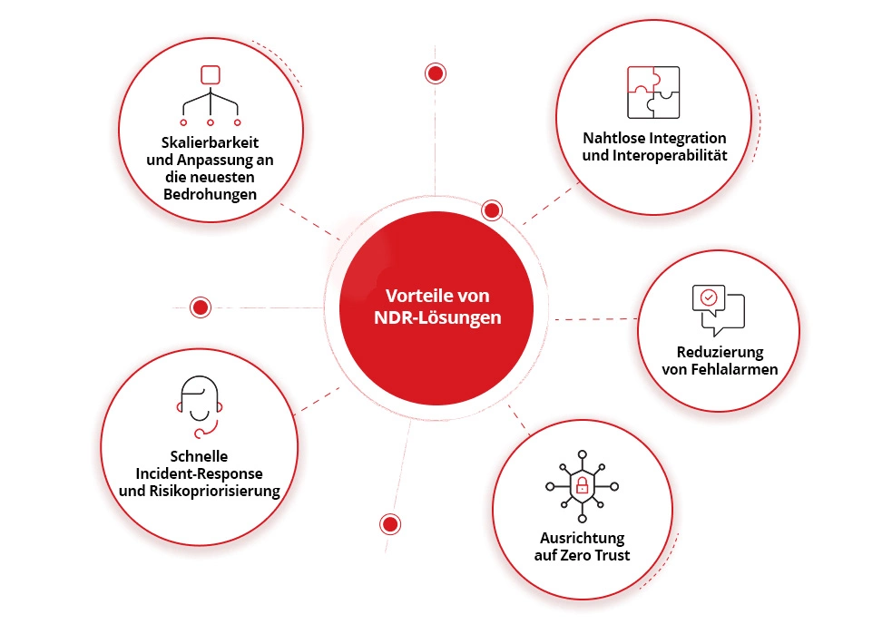 Vorteile von NDR