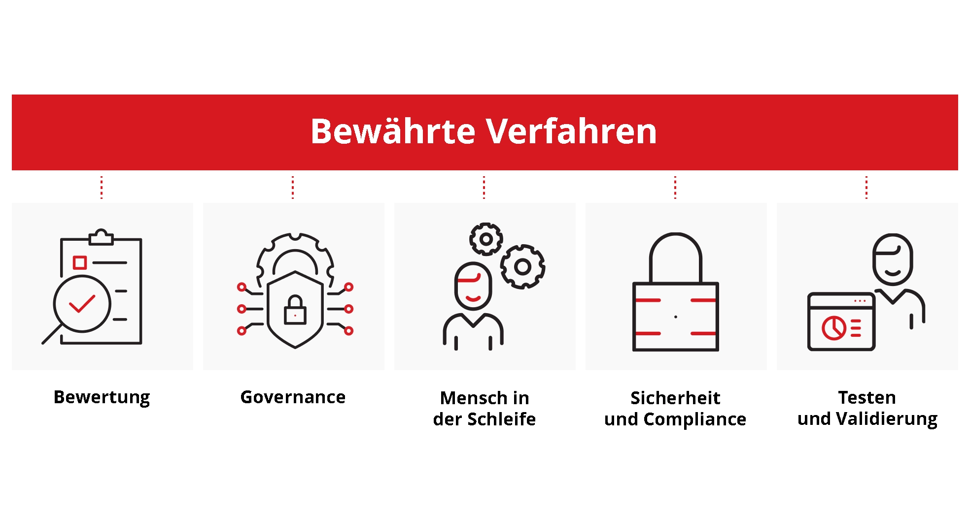 Darstellung der Best Practices von agentenbasiertem SOAR