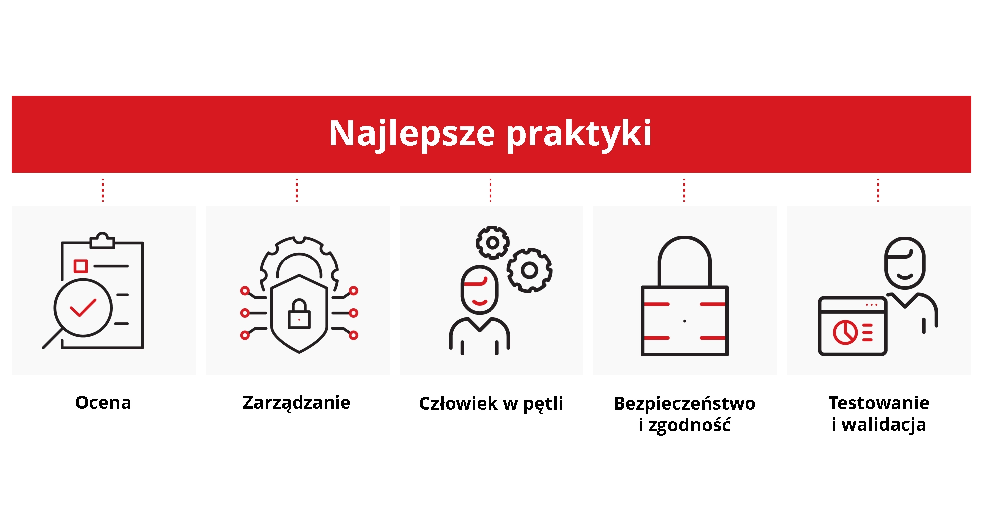 Ilustracja najlepszych praktyk agentic SOAR