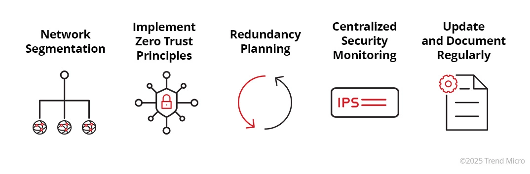 Best Practices for Designing Secure Network Topologies