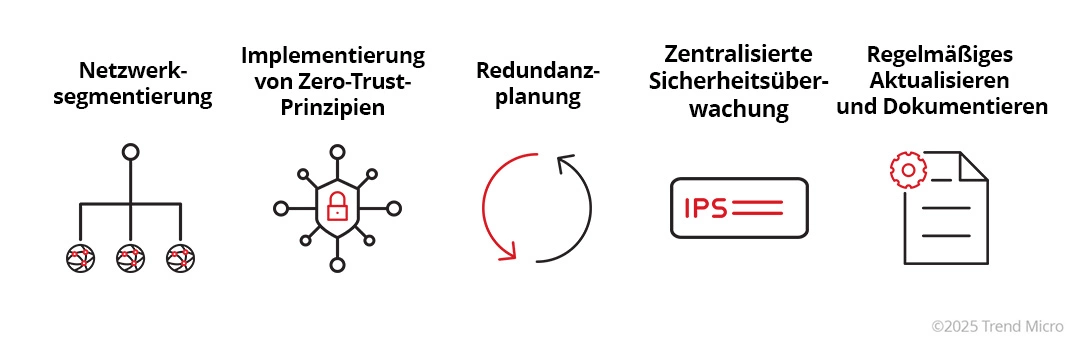 Best Practices für die Gestaltung sicherer Netzwerktopologien