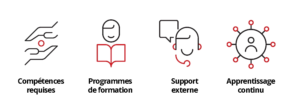 Illustration de la création d’une équipe de sécurité basée sur l’IA.