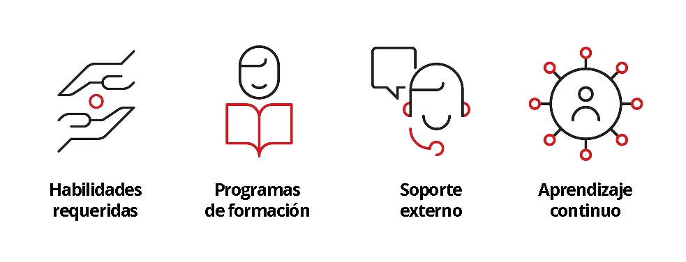 Ilustración de la creación de un equipo de seguridad de IA.