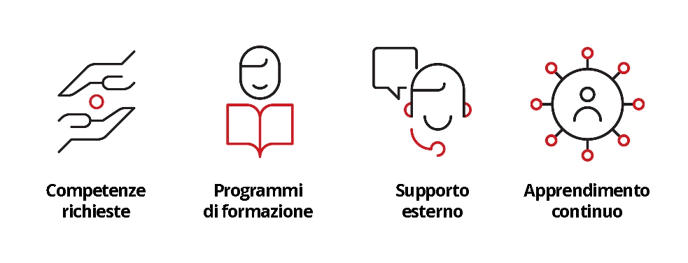 Illustrazione della creazione di un team di sicurezza IA.