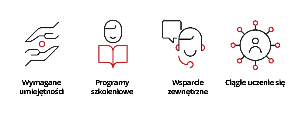 Ilustracja tworzenia zespołu ds. bezpieczeństwa AI.