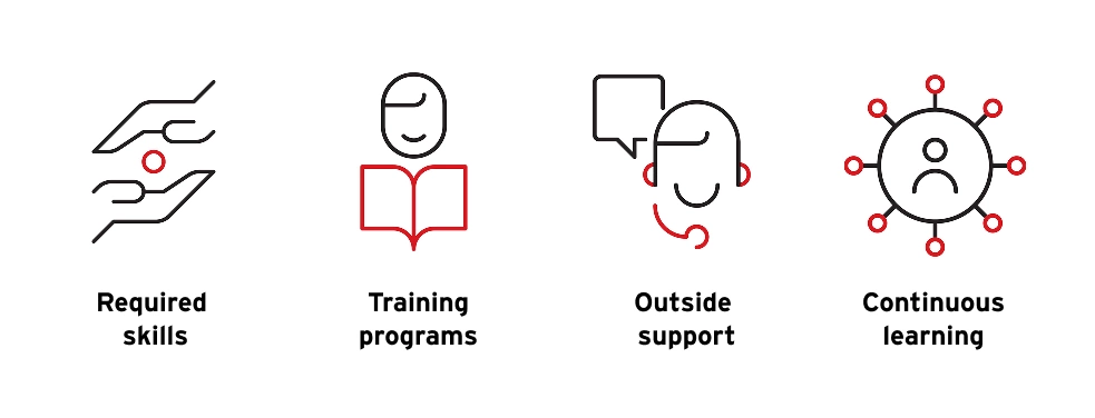 Illustration of Building an AI security team.