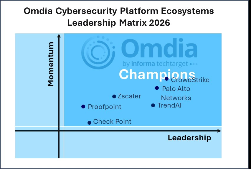 Canalys Leadership Matrix 2026