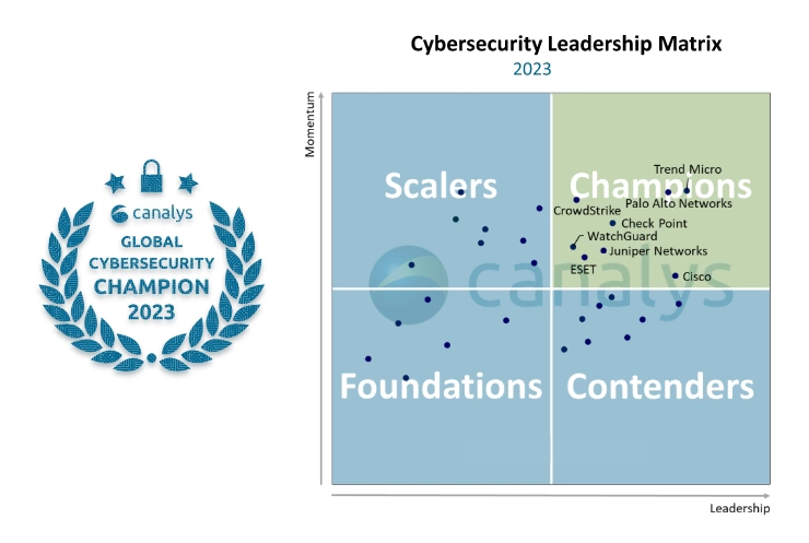 Matriz de liderazgo de Canalys 2023