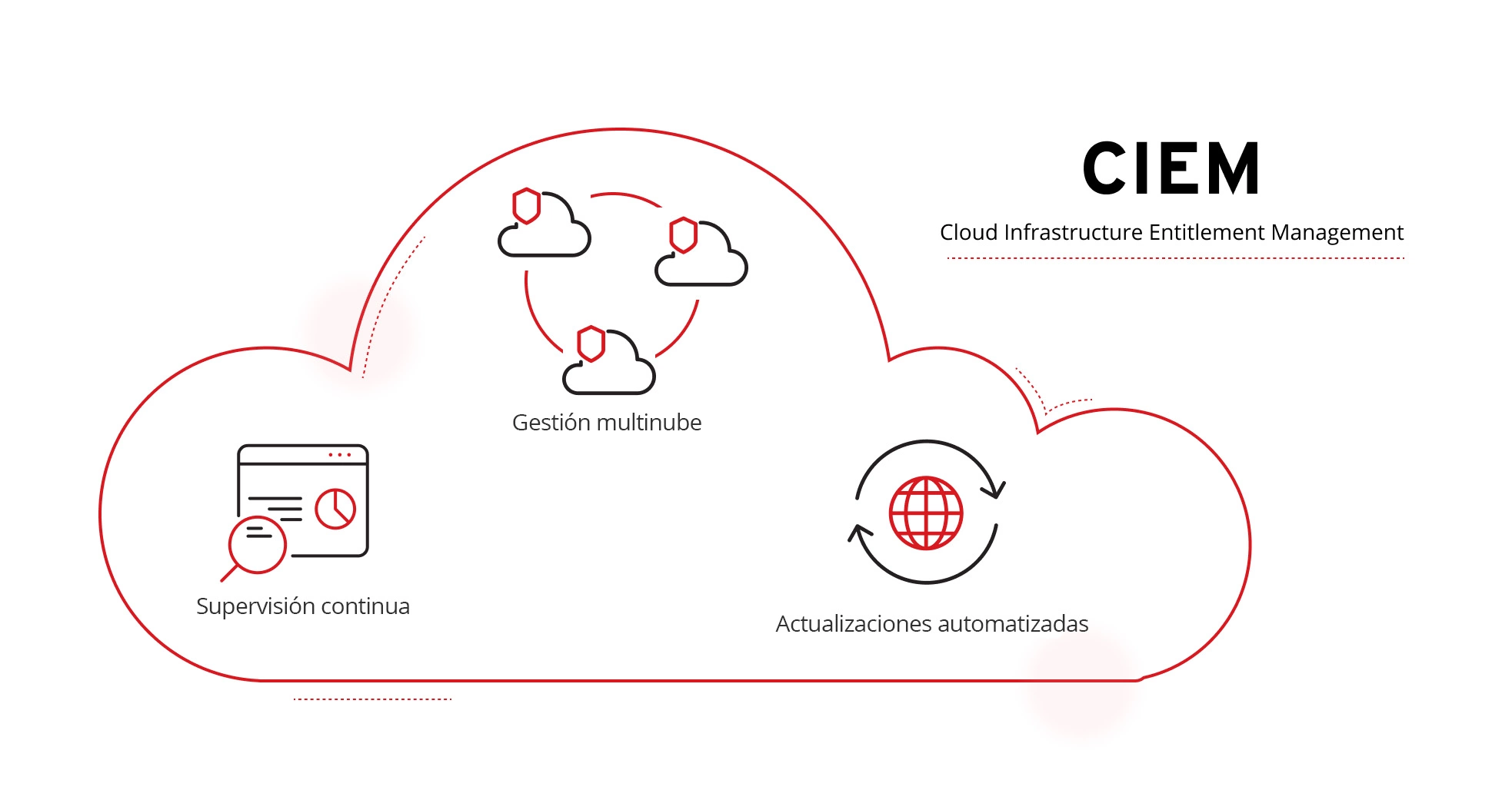 Illustration of how does CIEM work.