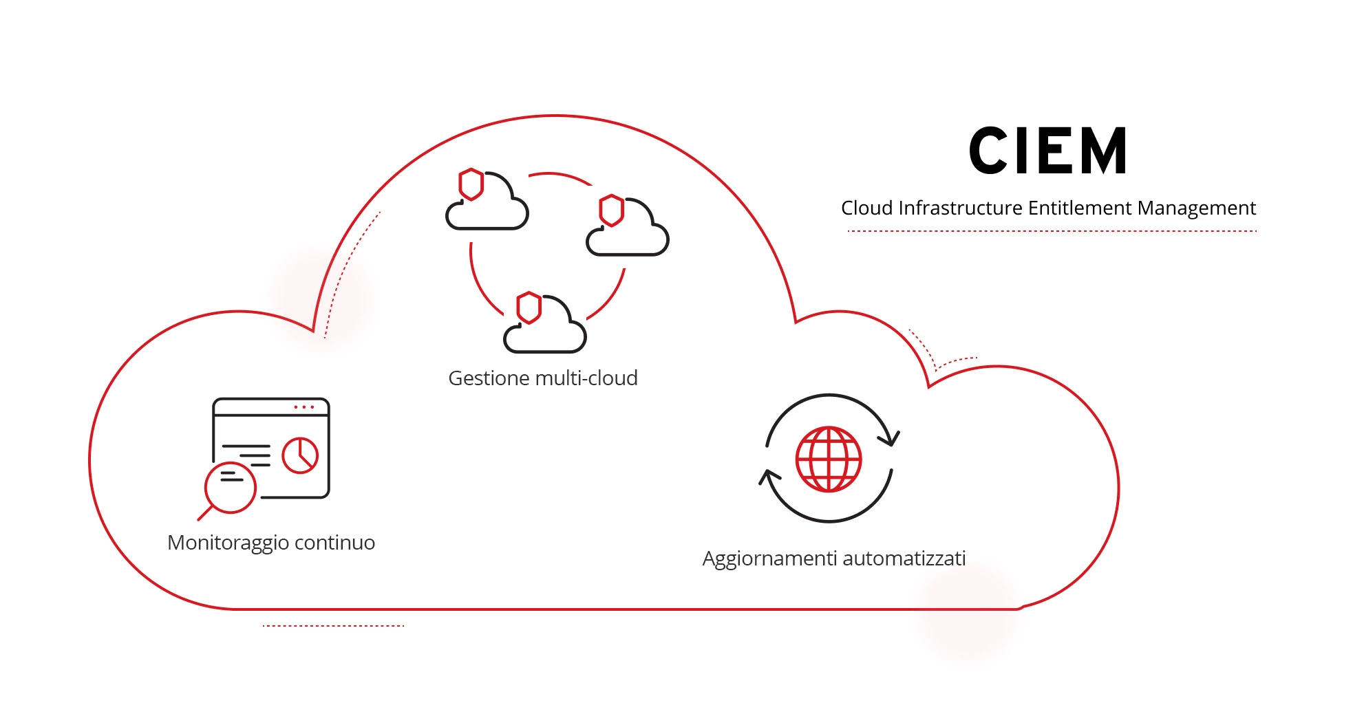 Illustration of how does CIEM work.