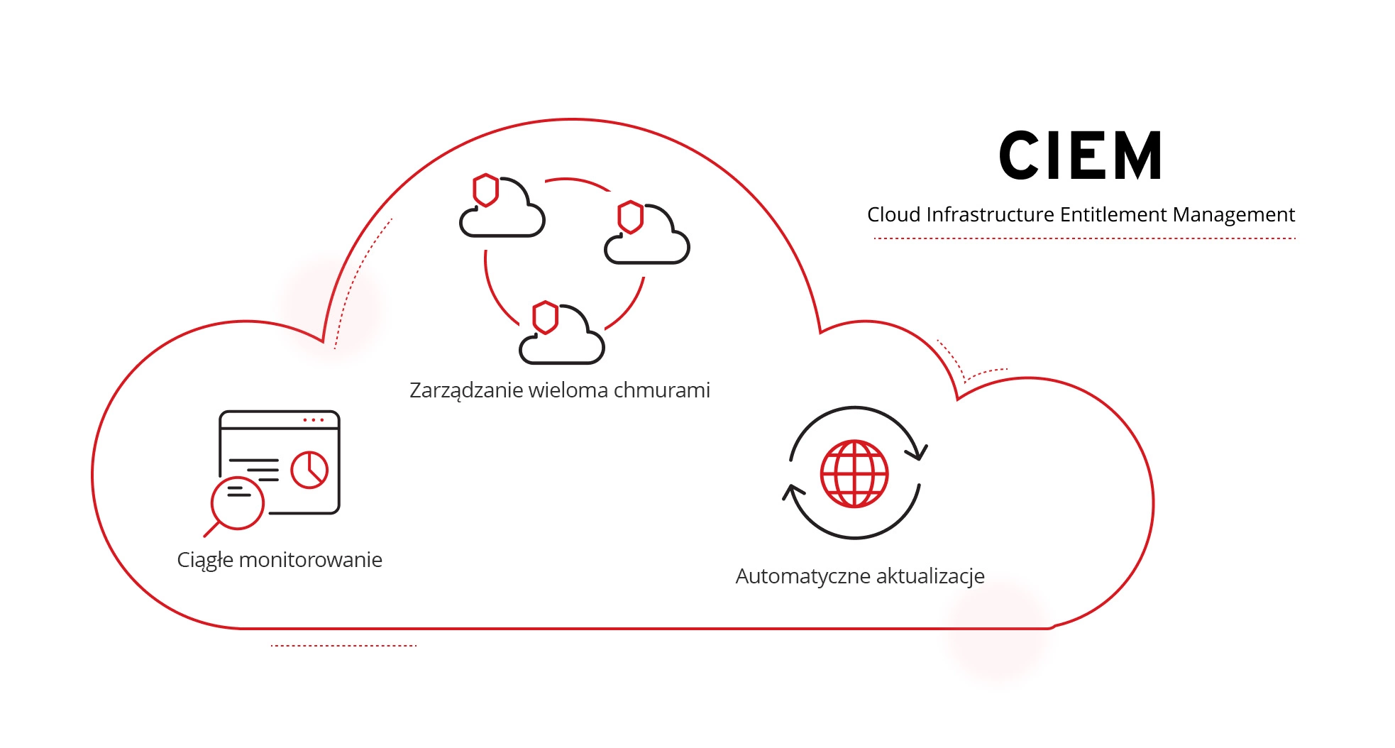 Illustration of how does CIEM work.