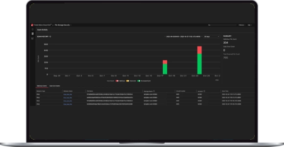 cloud-one-file-storage-console-shot?scl=1