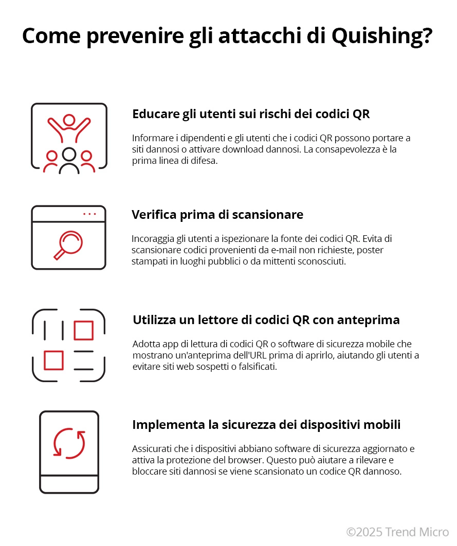 Come prevenire gli attacchi di quishing