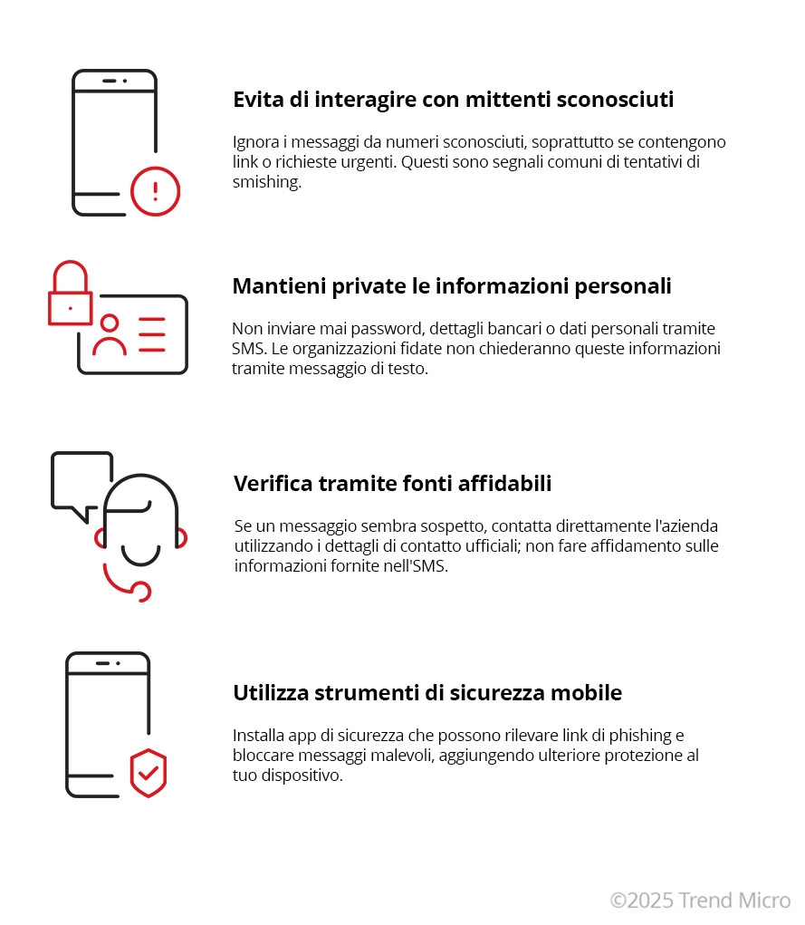 Come prevenire gli attacchi di smishing
