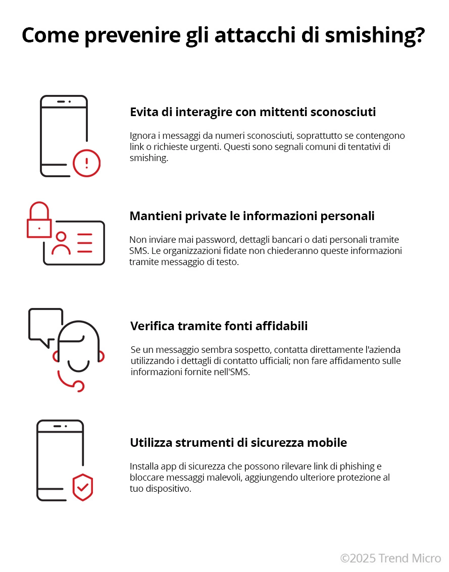Come prevenire gli attacchi di smishing