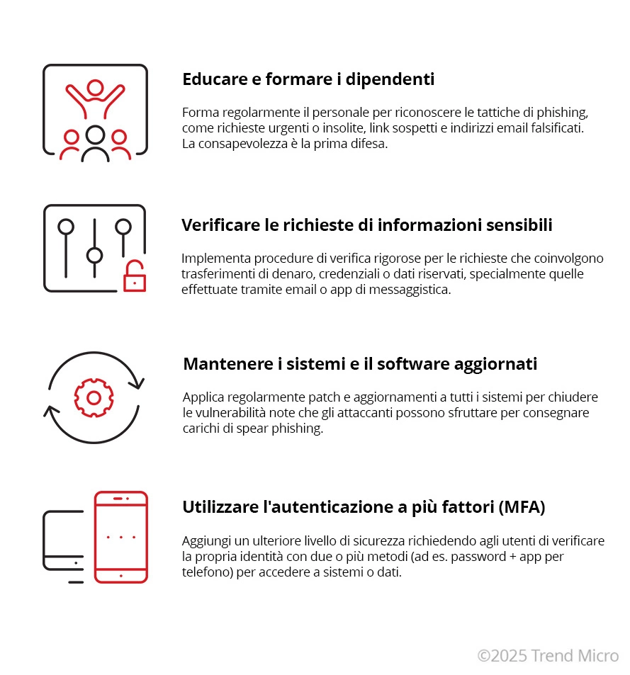 Come prevenire gli attacchi di spear phishing